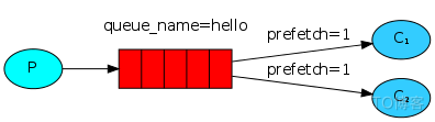 RabbitMQ 6种业务场景_RabbitMQ_02