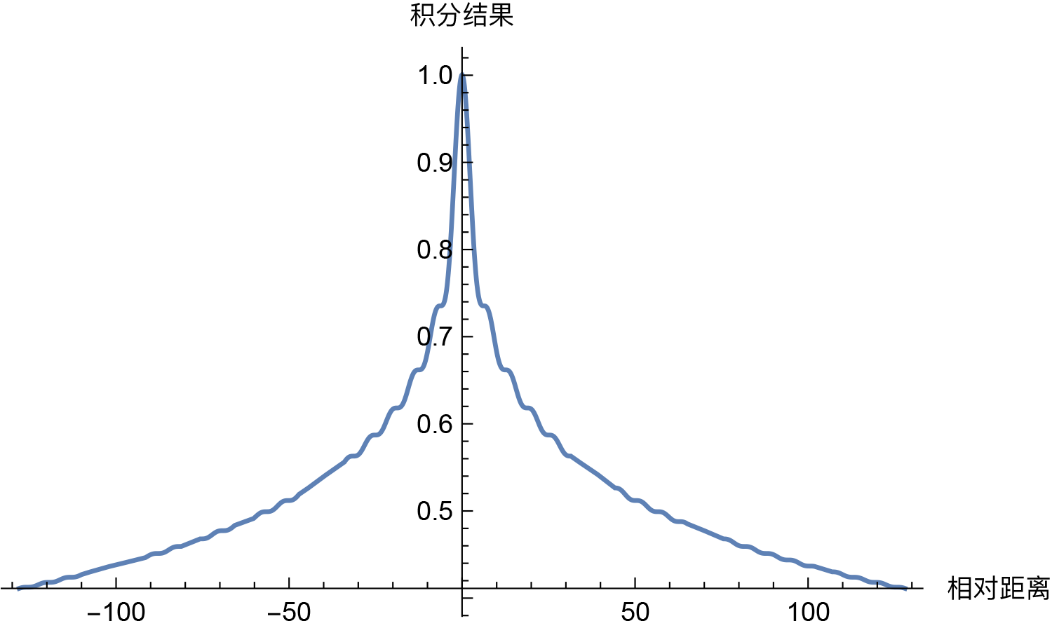 【初理解】Transformer中的Positional Encoding_transformer_20