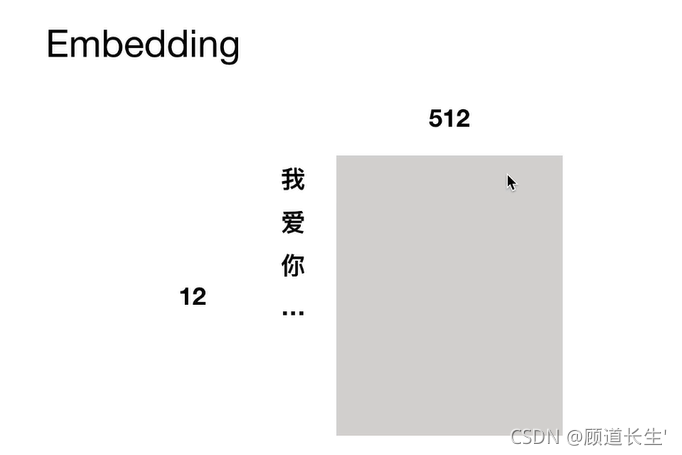 【初理解】Transformer中的Positional Encoding_transformer_21