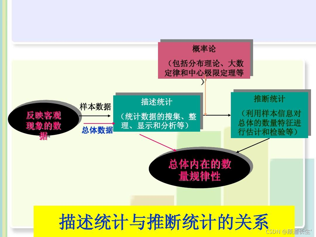 为什么样本方差前是n-1_方差