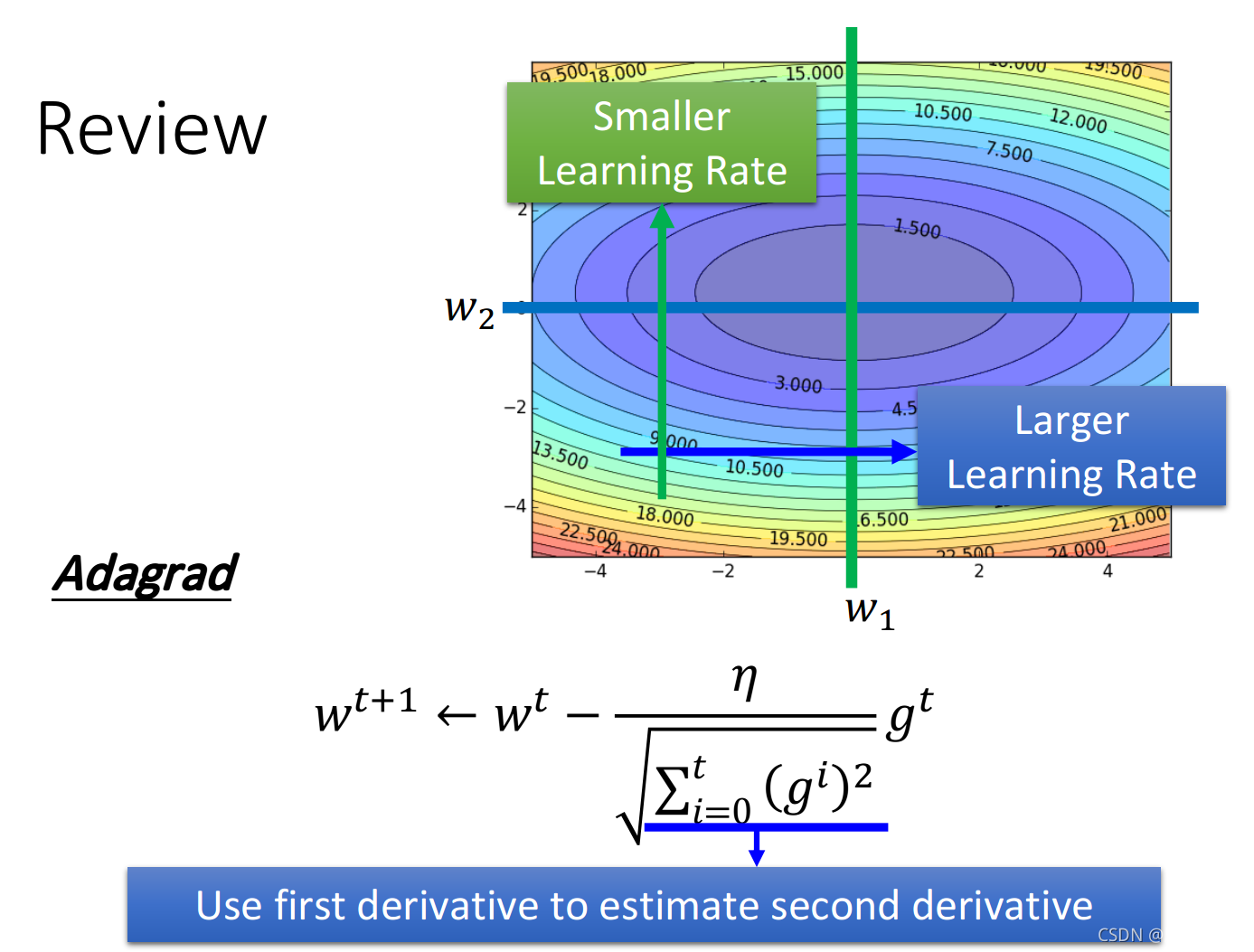 （2020李宏毅）机器学习-深度学习技巧_pytorch_05