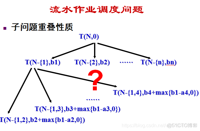 算法：流水作业调度_流水作业调度_04