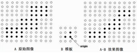 Python图像处理丨图像腐蚀与图像膨胀_图像处理_04