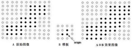 Python图像处理丨图像腐蚀与图像膨胀_图像膨胀_02