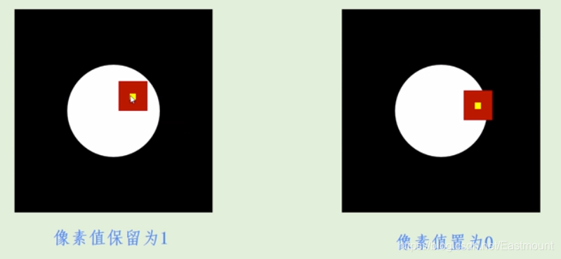 Python图像处理丨图像腐蚀与图像膨胀_Python_07