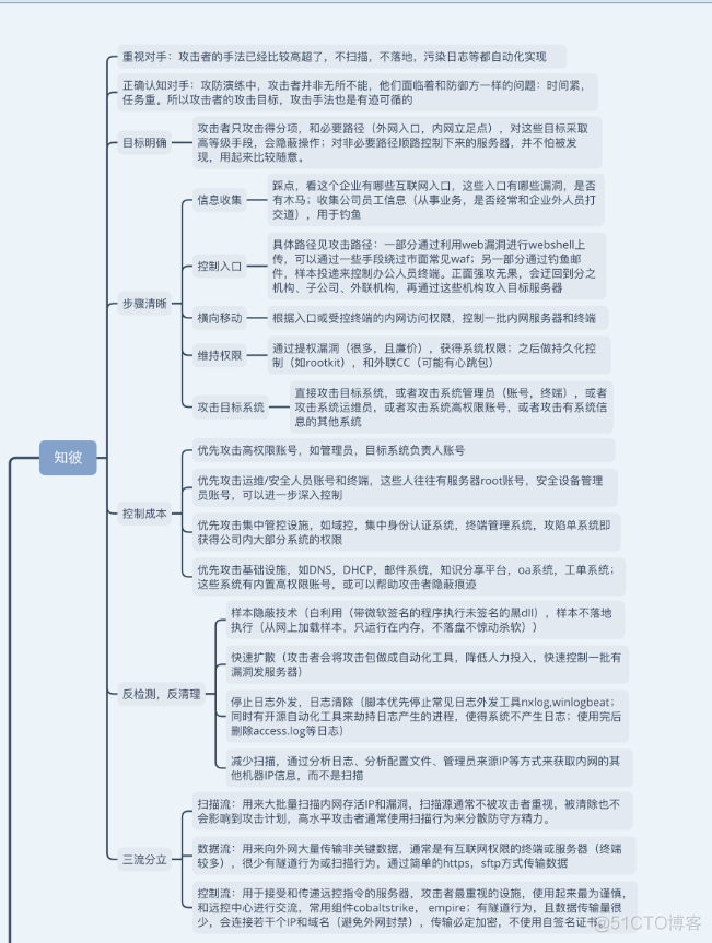 复检网站_渗透测试项目分析手段_渗透测试_02