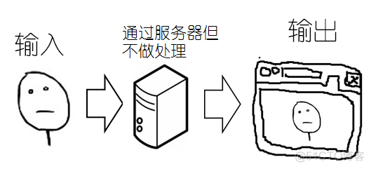 XSS网站漏洞如何修复 大牛支招让您网站更安全_安全等级_03