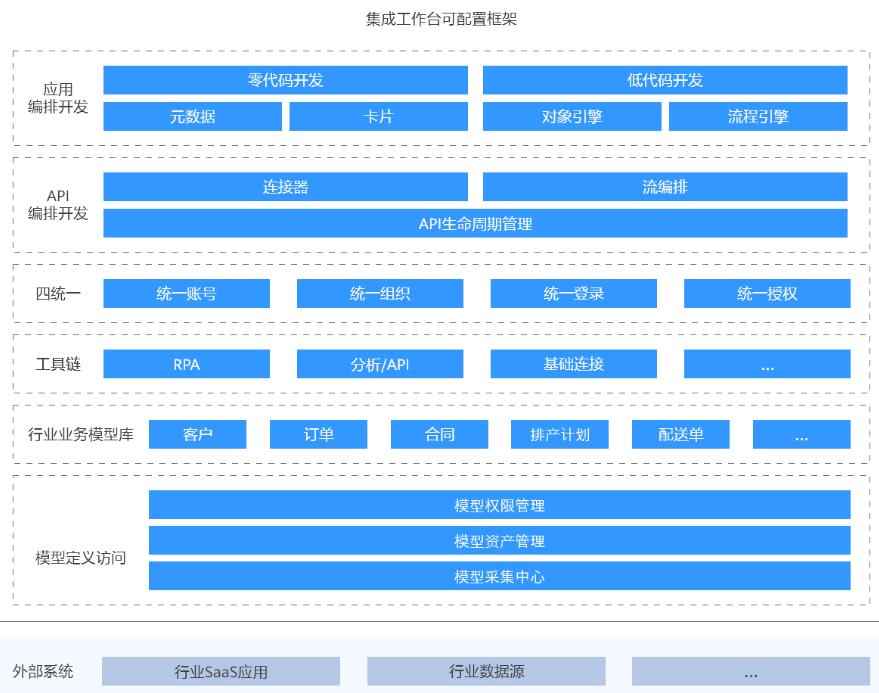 我用开天平台做了一个城市防疫政策查询系统，你不试试？_系统集成