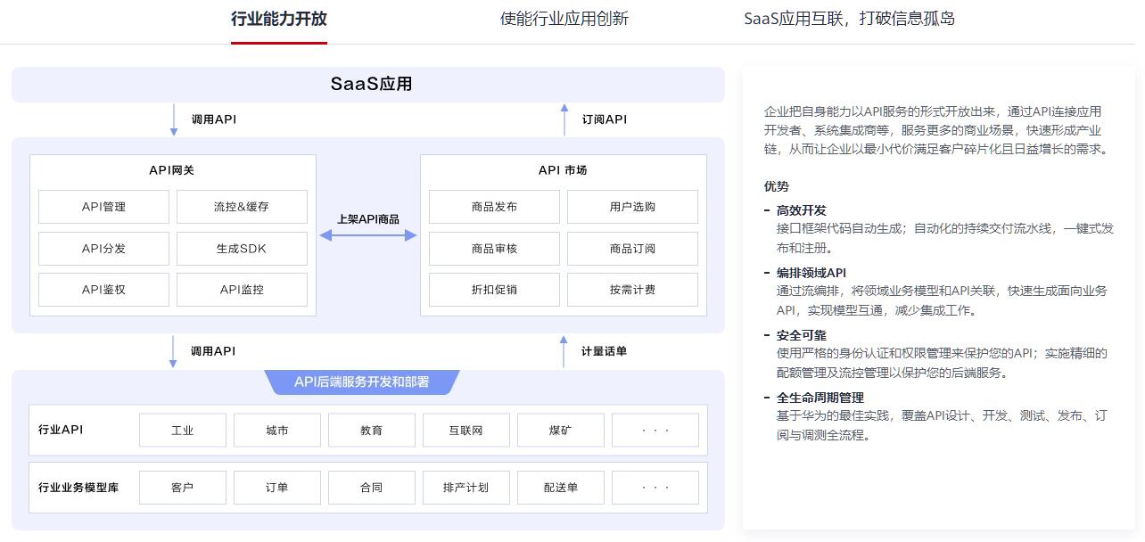 我用开天平台做了一个城市防疫政策查询系统，你不试试？_系统集成_02