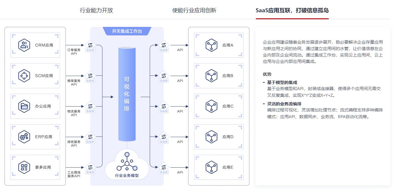 我用开天平台做了一个城市防疫政策查询系统，你不试试？_系统集成_04