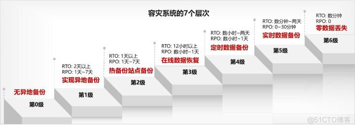 拔掉电源会怎样？GaussDB(for Redis)双活让你有备无患_双活_03