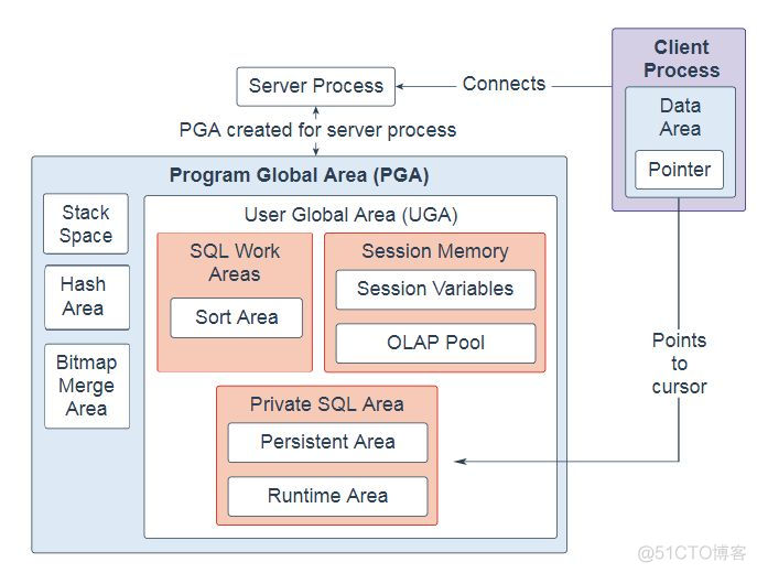 Oracle 19c 技术架构_数据_04