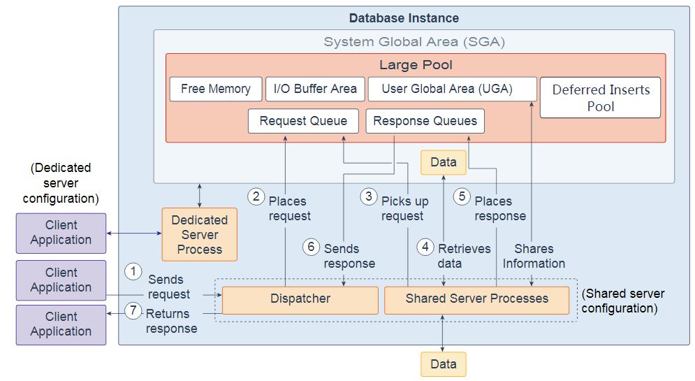 Oracle 19c 技术架构_数据库_07