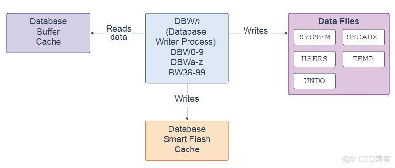 Oracle 19c 技术架构_缓存_18