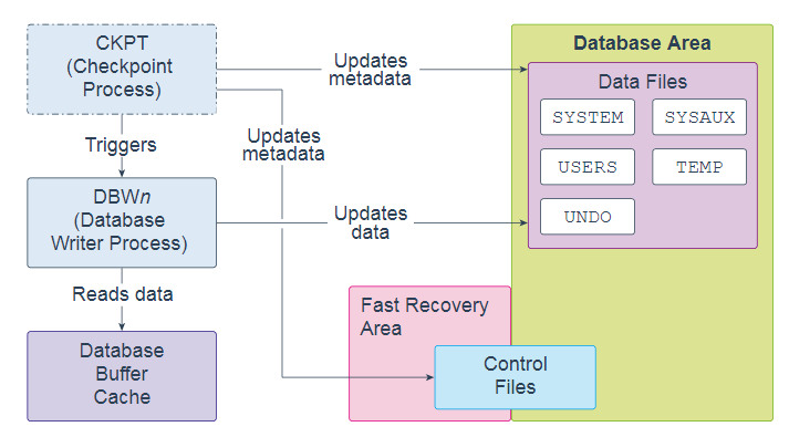 Oracle 19c 技术架构_数据_19