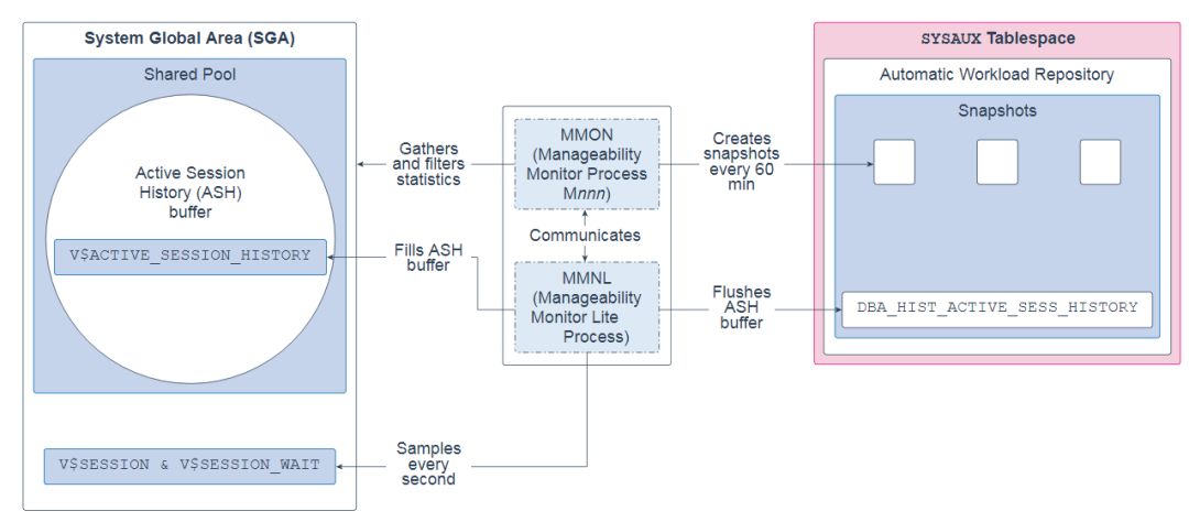 Oracle 19c 技术架构_数据_20