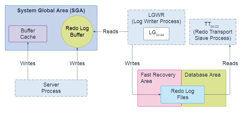 Oracle 19c 技术架构_数据库_22