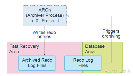 Oracle 19c 技术架构_数据_23