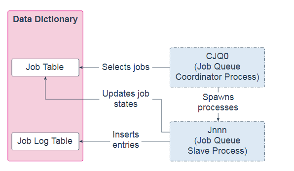 Oracle 19c 技术架构_数据库_24