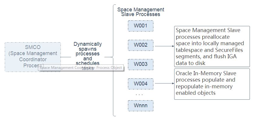 Oracle 19c 技术架构_缓存_27