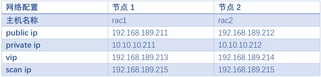 Oracle19c RAC for Centos7.6 详细安装文档_图形化界面_02