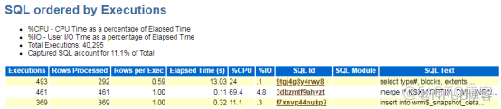 Oracle AWR内容详解_数据库_05