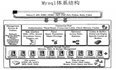 mysql innodb 存储引擎