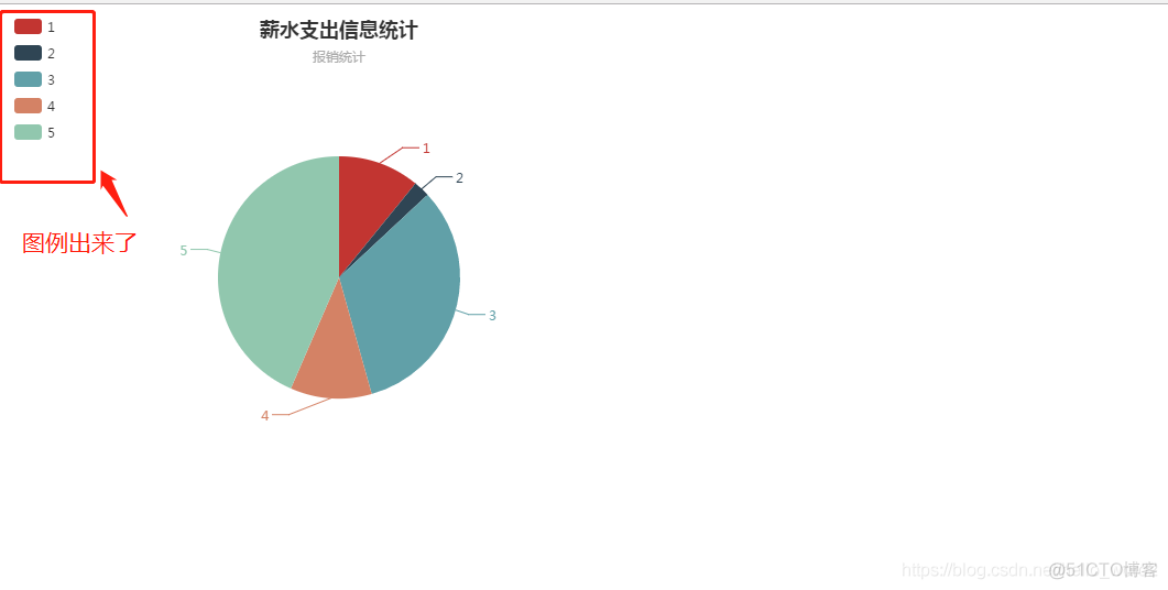 echarts使用不显示图例legend_数据