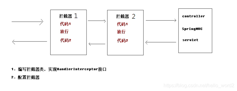 springMvc配置拦截器_拦截器