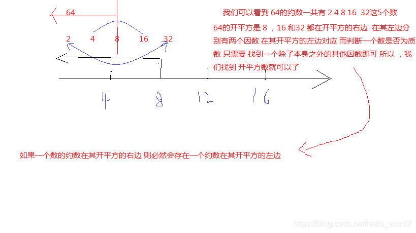 求素数为什么到平方根就行了_java