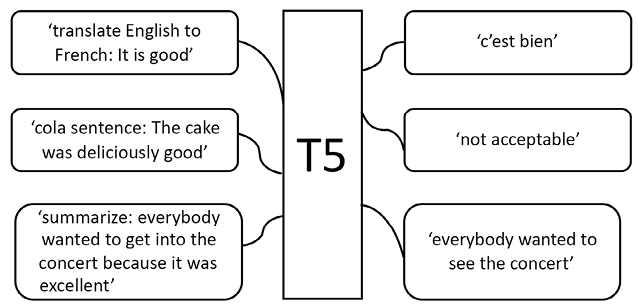 T5模型简介_51CTO博客_t5模型