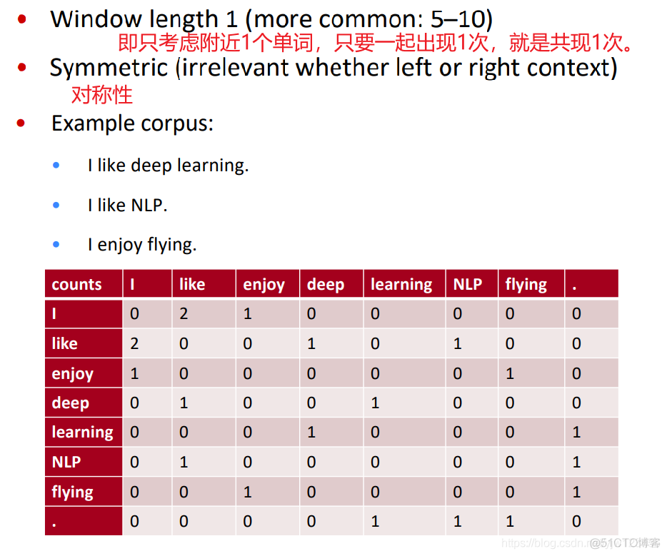 【Day 2】机器阅读理解——常见机器阅读理解模型(上)_权重