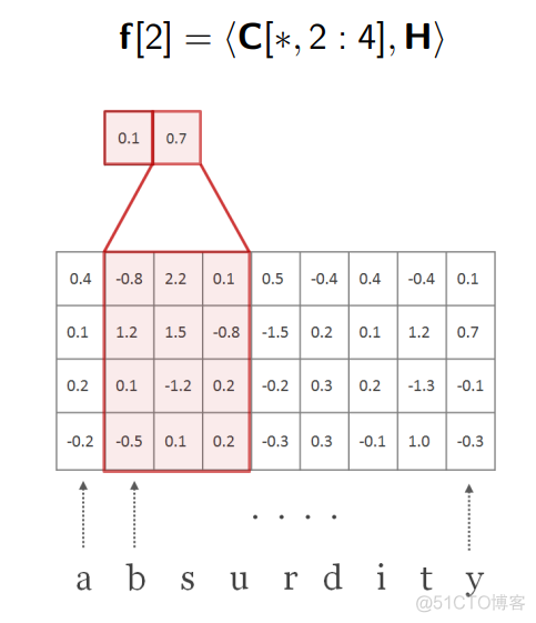 【Day 2】机器阅读理解——常见机器阅读理解模型(上)_2d_187