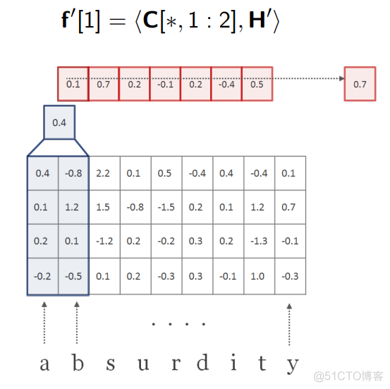 【Day 2】机器阅读理解——常见机器阅读理解模型(上)_深度学习_196