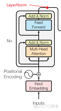 深入浅出Transformer(一)_编码器_40
