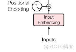 深入浅出Transformer(一)_Transformer详解_176