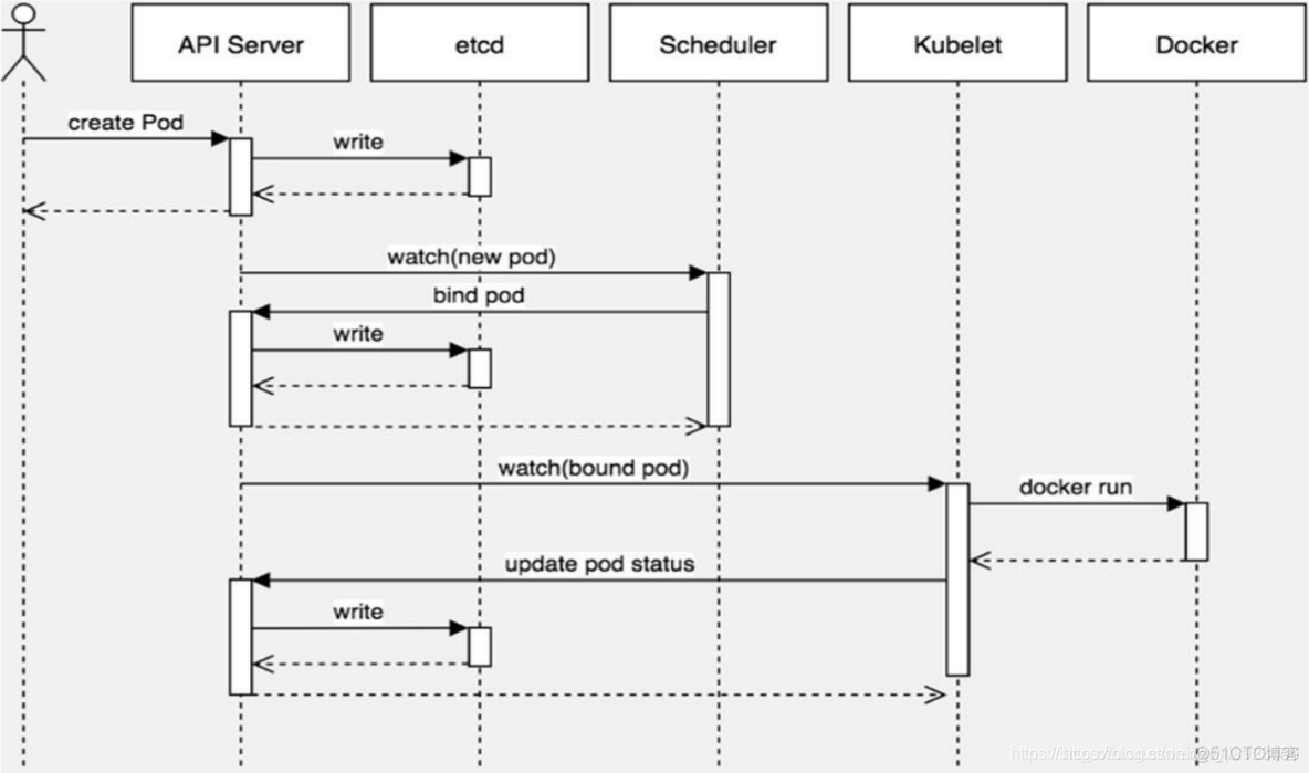 Kubernetes入门——k8s核心技术_kubernetes_02