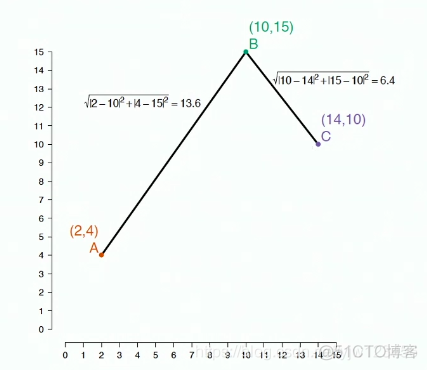 自然语言理解——词向量(一)_自然语言理解_24