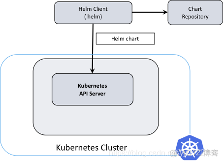 Kubernetes入门——k8s核心技术_kubernetes_13