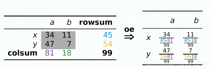 自然语言理解——词向量(一)_归一化_66