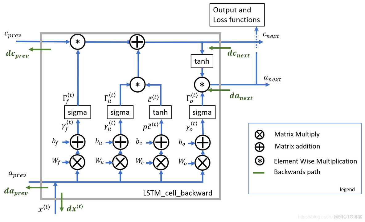 LSTM背后的数学原理_LSTM_55