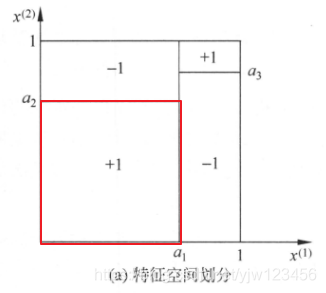 《统计学习方法》——决策树_统计学习方法_07