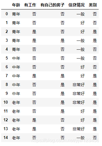 《统计学习方法》——决策树_决策树_14