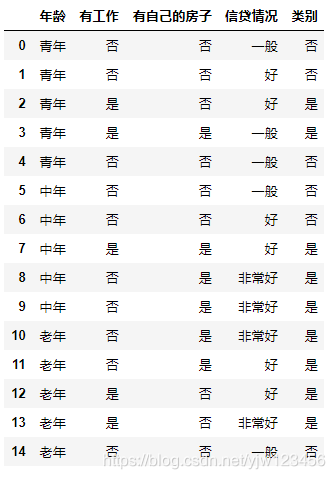 《统计学习方法》——决策树_决策树_103