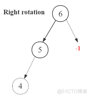 图解AVL树_平衡二叉树Java实现_07