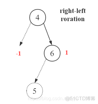 图解AVL树_AVL树Java实现_11