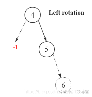 图解AVL树_图解平衡二叉树_13