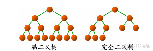 数据结构——树的概述_红黑树_20