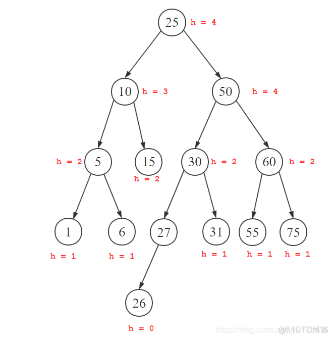 图解AVL树_图解平衡二叉树_28