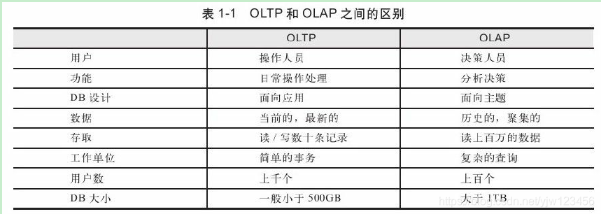 《MySQL技术内幕(SQL编程)》——基础_数据